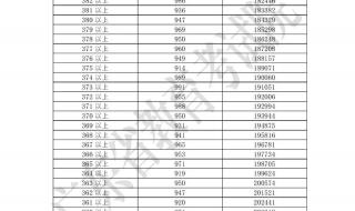 广东高考分数公布时间 2023广东高职高考什么时间出成绩